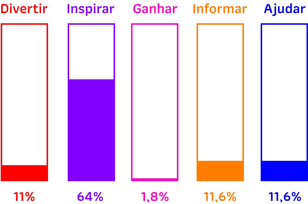Digia_ Porcentagem média geral de todas marcas no setor de consumo duráveis pesquisadas