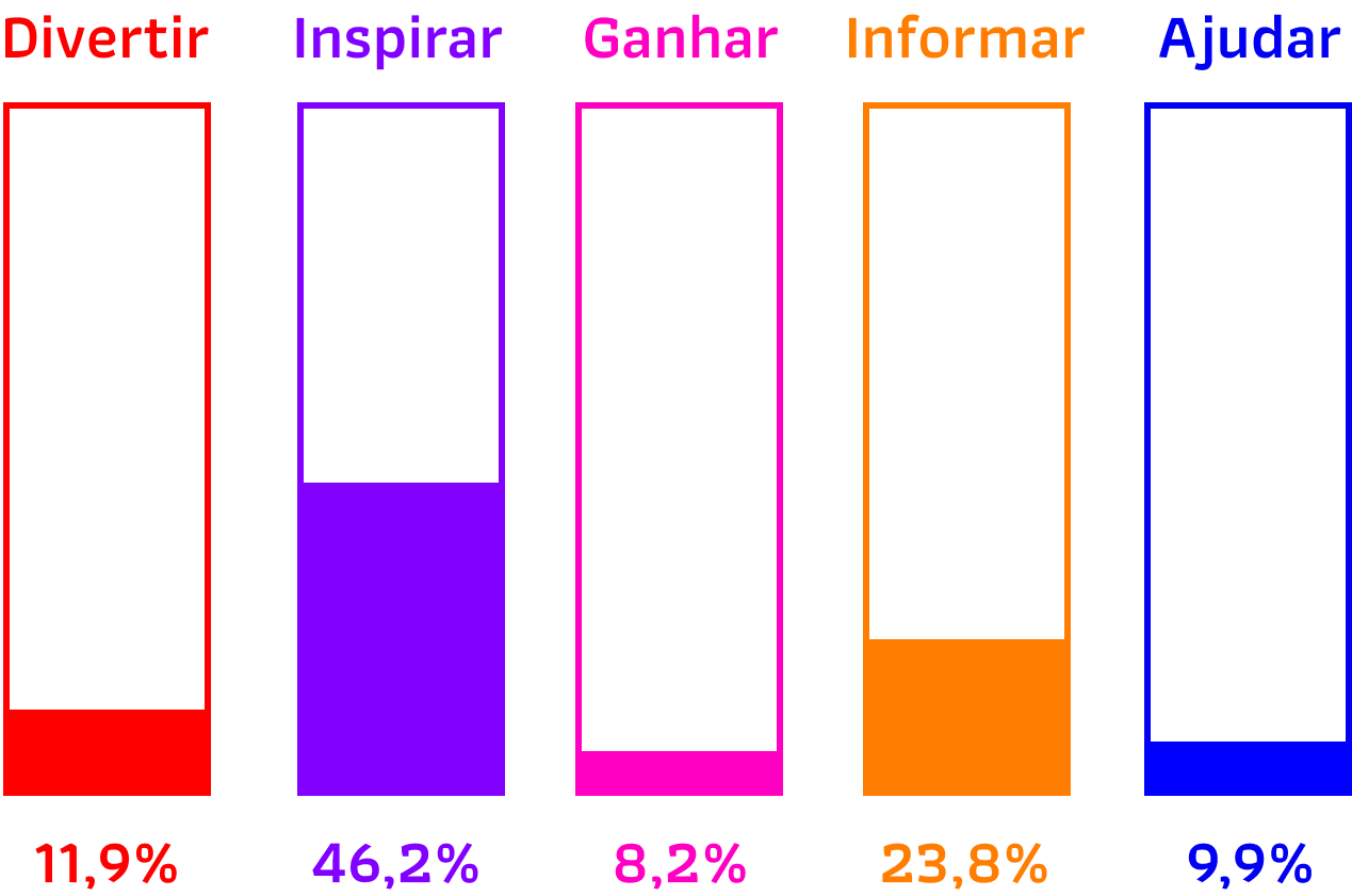 Digia_ Porcentagem média geral de todas marcas no setor de energia pesquisadas