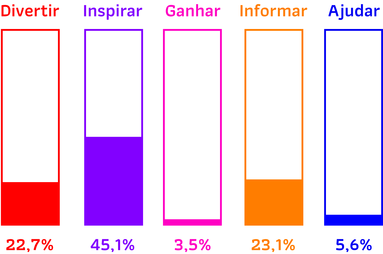 Digia_ Porcentagem média geral de todas marcas pesquisadas