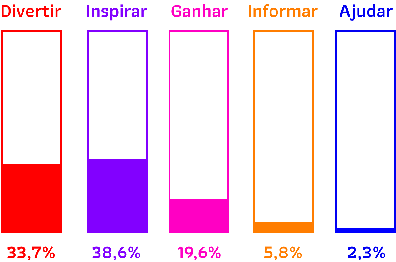 Digia_ Porcentagem média geral de todas marcas no setor de varejo pesquisadas