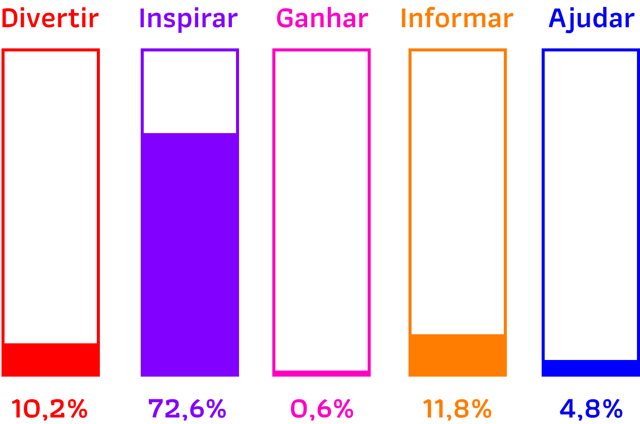Digia_ Porcentagem média geral de todas marcas no setor de moda pesquisadas