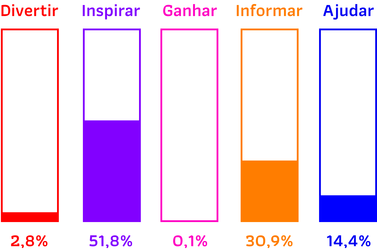Digia_ Porcentagem média geral de todas marcas no setor de produtos de beleza pesquisadas