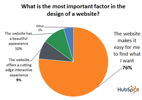 pesquisa-hubspot